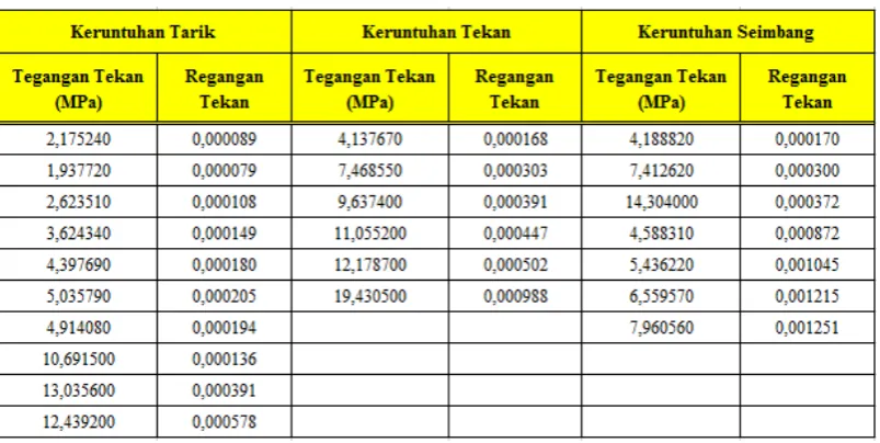 Gambar 3. Hasil Analisis Beban-Lendutan Software ANSYS 