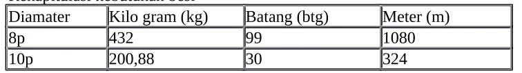 Gambar pasangan dinding batako