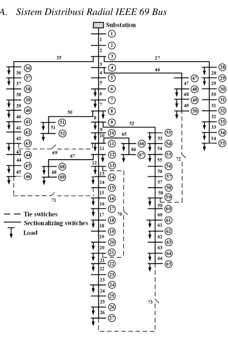 Gambar 2. Single line diagram IEEE 69 Bus 
