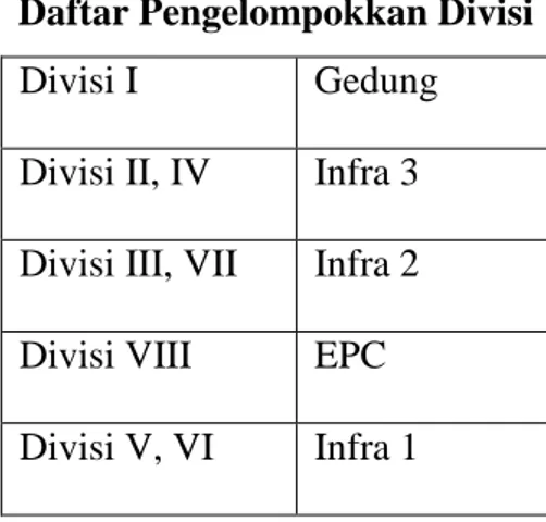 Tabel III.3  