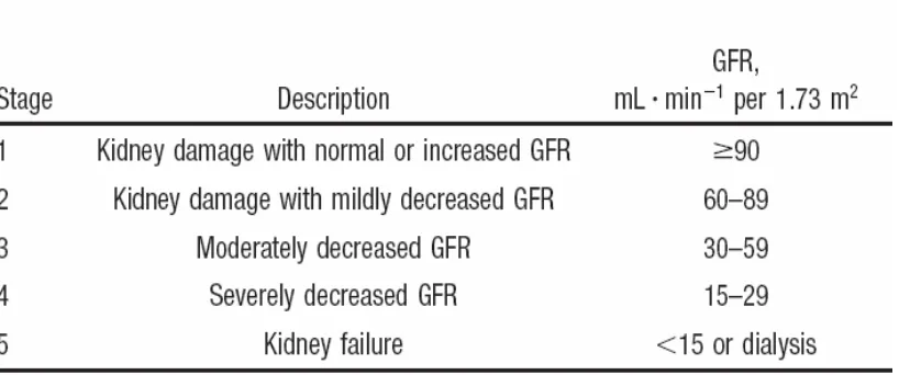 Tabel 3. Staging GFR 