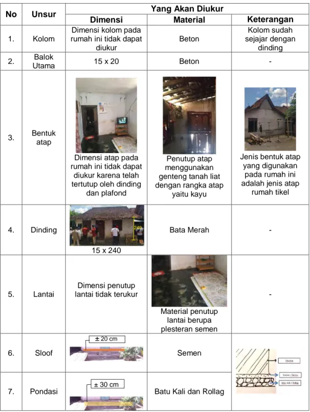 Tabel 1 Hasil Observasi Rumah Tradisional Osing Desa Aliyan 