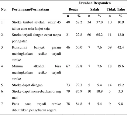 Tabel 5.6. Distribusi Frekuensi Jawaban Responden pada Variabel Sikap 