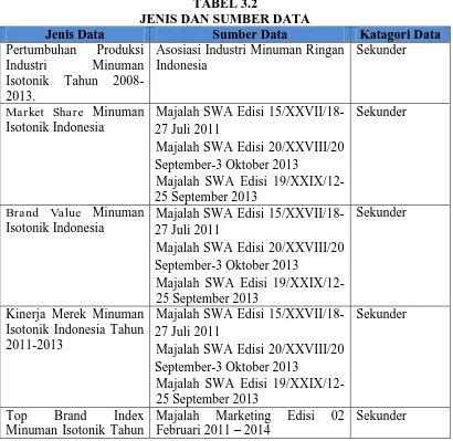 TABEL 3.2 JENIS DAN SUMBER DATA 