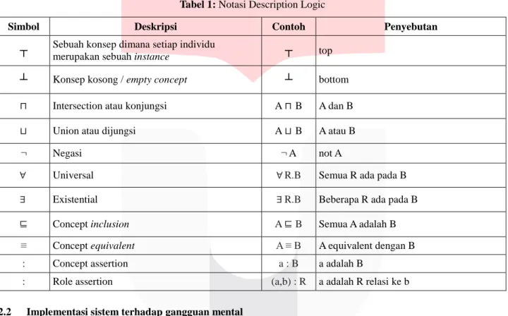Tabel 1: Notasi Description Logic