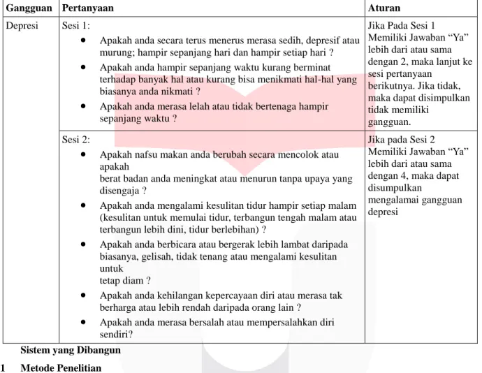 Gambar 2: Flow Pembuatan Sistem2.4 Mini ICD 10