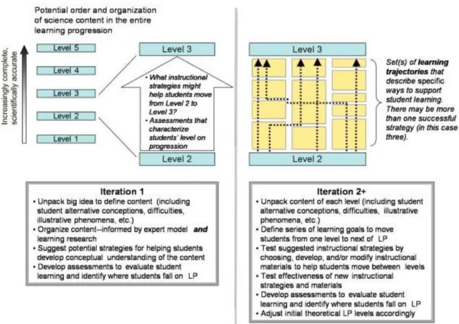 GAMBAR 1. Model HLP dan proses perkembangan, perbaikan dan pengujian empiris (Stevens 2010)