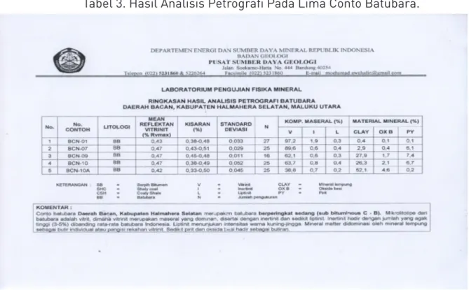 Tabel 3. Hasil Analisis Petrografi Pada Lima Conto Batubara.