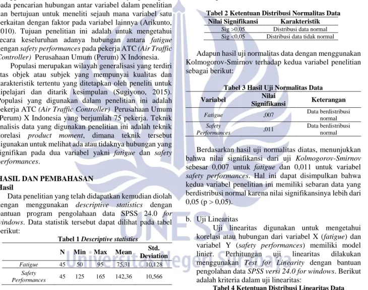 Tabel 1 Descriptive statistics  N  Min  Max  Mean  Std. 