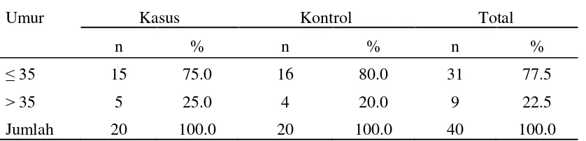 Tabel 5.1. Distribusi responden berdasarkan jumlah paritas 