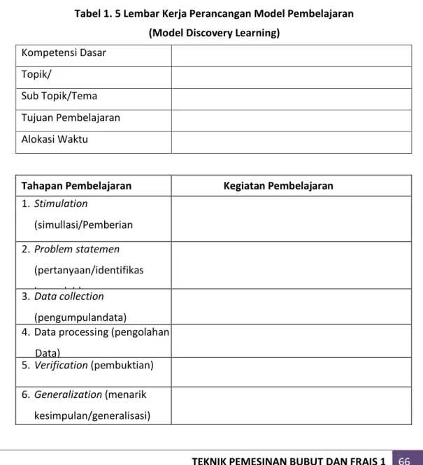 Tabel 1. 5 Lembar Kerja Perancangan Model Pembelajaran  (Model Discovery Learning) 