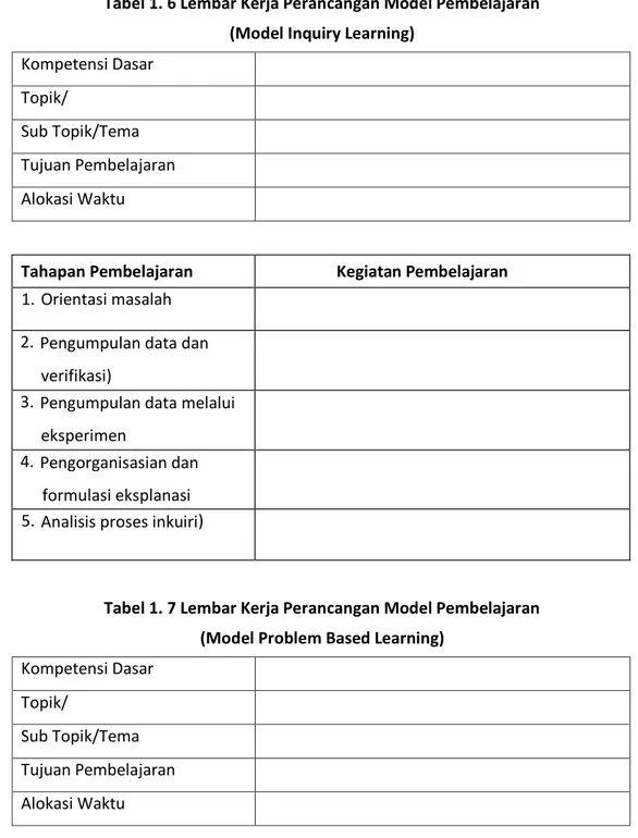 Tabel 1. 7 Lembar Kerja Perancangan Model Pembelajaran  (Model Problem Based Learning) 