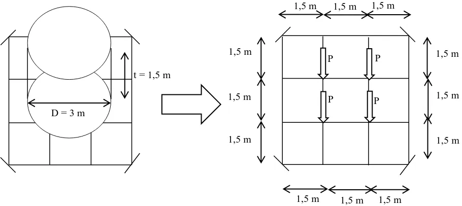 Gambar 3. Beban tangki air (diaplikasikan menjadi 4 buah beban terpusat yang sama                                              besar) yang dipikul balok grid 