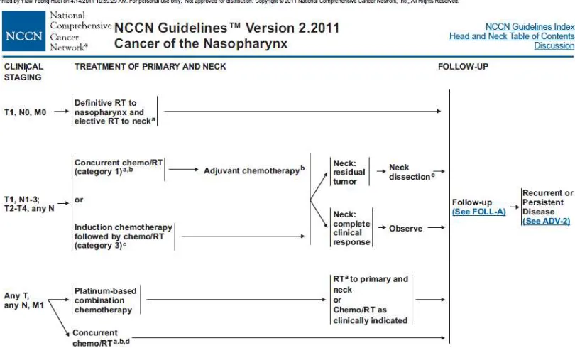 Gambar 1.2 : Cara penatalaksanaan KNF menurut National 