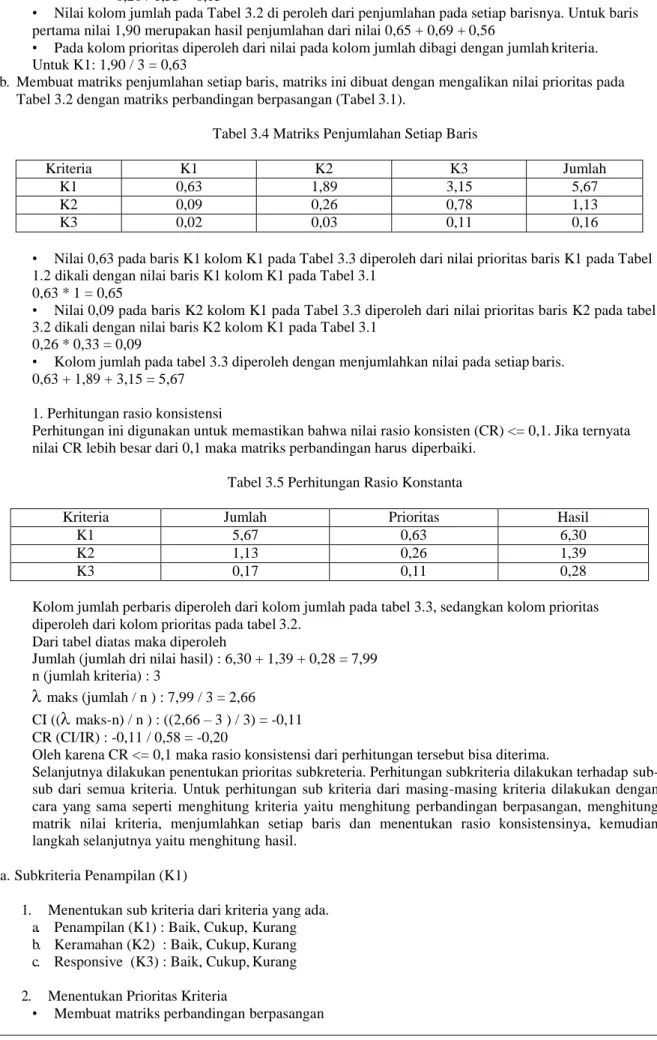 Tabel 3.4 Matriks Penjumlahan Setiap Baris 