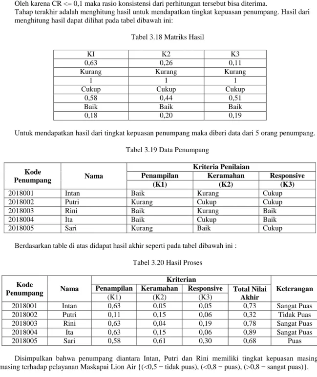 Tabel 3.18 Matriks Hasil 