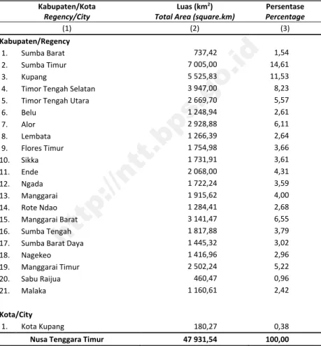 Tabel  1.1.1  Luas Wilayah Menurut Kabupaten/Kota di Provinsi Nusa  Tenggara Timur, 2015 