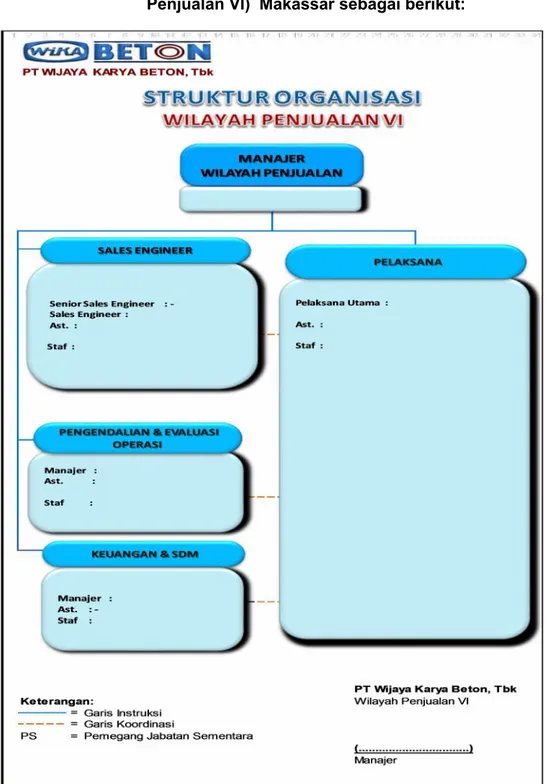 Gambar 4.1. Struktur Organisasi PT Wijaya Karya Beton, Tbk Wilayah Wilayah Penjualan VI Makassar