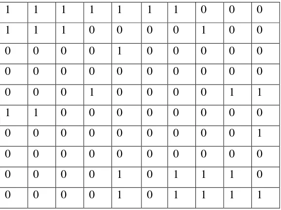 Tabel 3.5 Matriks Citra Hasil Segmentasi Threshold 