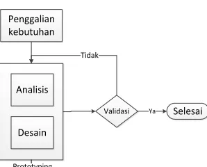 Gambar 1 Metode penelitian 