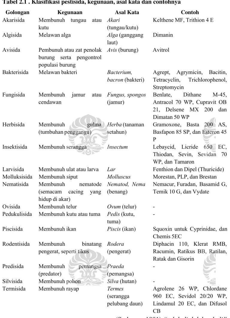 Tabel 2.1 . Klasifikasi pestisida, kegunaan, asal kata dan contohnya