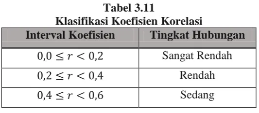 Tabel 3.11 Klasifikasi Koefisien Korelasi
