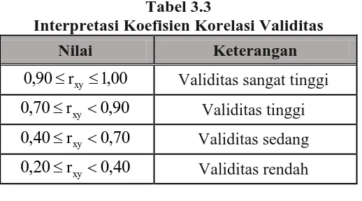 Tabel 3.3 Interpretasi Koefisien Korelasi Validitas 