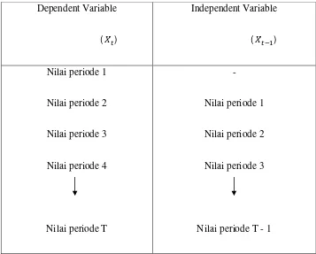 Tabel 2.1. Skema hubungan nilai suatu variabel antara yang terjadi pada 