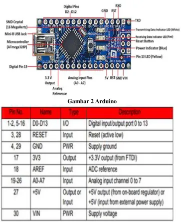 Tabel 1 Spesifikasi Arduino D.  Bahasa Pemograman 