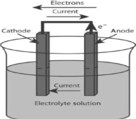 Gambar 2.3 Prinsip kerja fuel cell (Mench, 2008). 