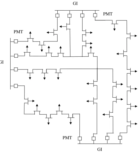 Gambar 2.7.a  Struktur Anyaman Jaringan Distribusi Primer GI GI PMT PMT PMT GI 
