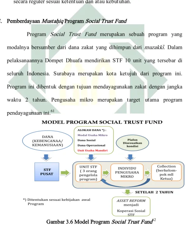 Gambar 3.6 Model Program Social Trust Fund 62                                                            