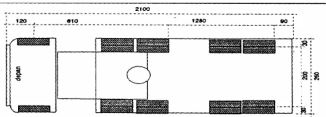 Gambar 2.3 Dimensi Kendaraan Besar 