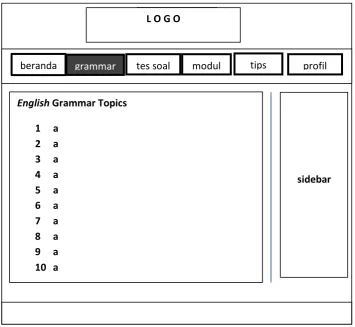 Gambar 3.8 Rancangan tampilan Menu grammar 