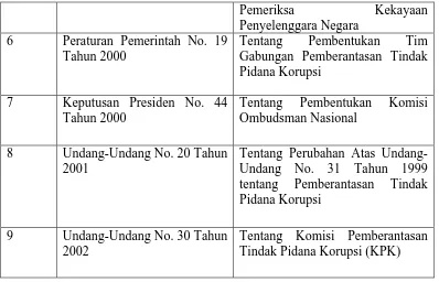 Tabel 2.1 Peraturan Perundang-undangan Korupsi Setelah Era Reformasi 