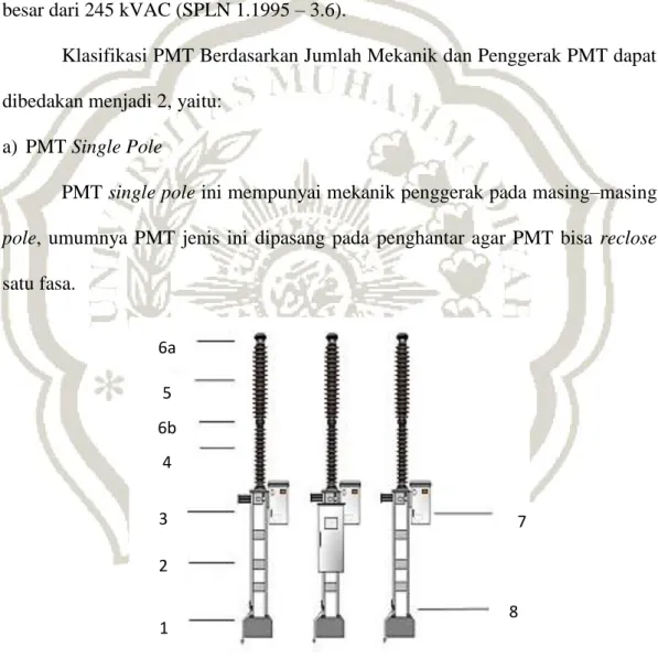 Gambar 2.2 PMT Single Pole  Keterangan:  1.   Pondasi  2.   Kerangka (structure) 6a 5 6b 4 3 2 1  7 8 