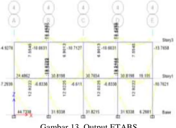 Gambar 13. Output ETABS 