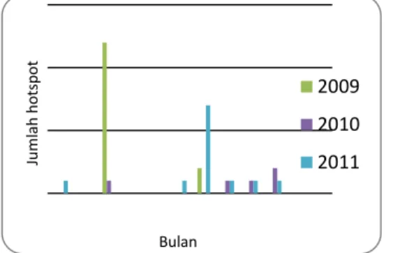 Tabel  4.  Curah  hujan  dan  titik  panas  di  Kabupaten  Samosir Tahun 2009, 2010 dan 2011 