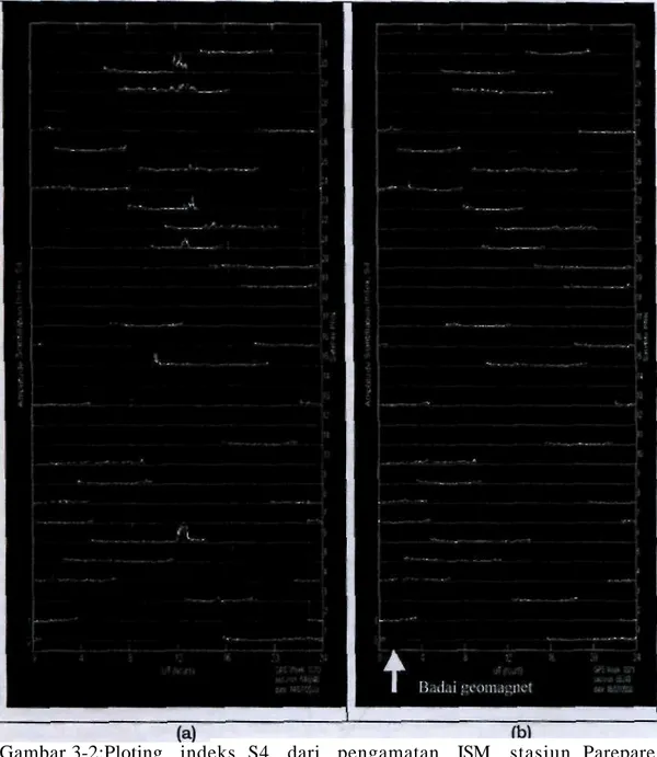 Gambar 3-2:Ploting indeks S4 dari pengamatan ISM stasiun Parepare,  a) tanggal 14 dan b) tanggal 16 Juli 2000