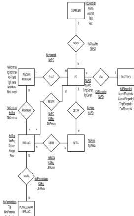 Gambar 1. UseCase Diagram Sistem  Usulan 