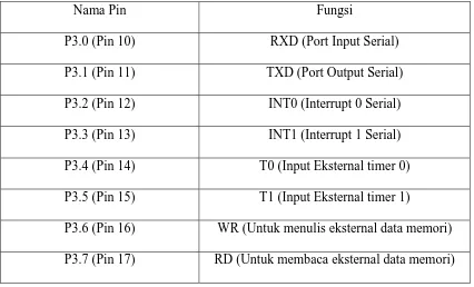 Tabel 2.1 Konfigurasi Port 3 Mikrokontroler AT89S51 