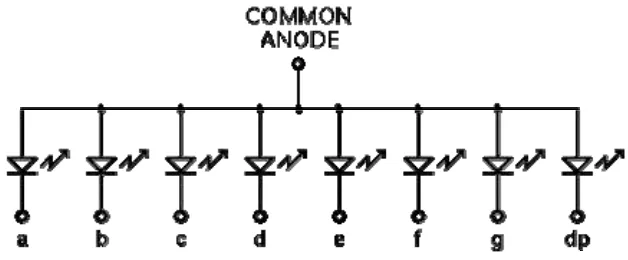 Gambar 2.5  Konfigurasi seven segmen tipe common anoda 
