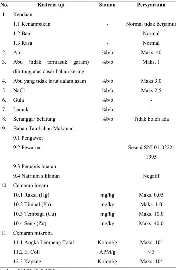 Tabel 2.3. Standar Mutu Roti Manis 