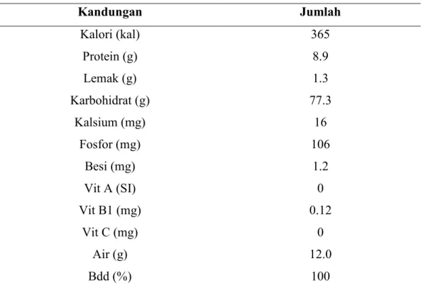 Tabel 2.5. Komposisi Kimia Tepung Terigu per 100 gr Bahan    Kandungan  Jumlah  Kalori (kal)  365  Protein (g)  8.9  Lemak (g)  1.3  Karbohidrat (g)  77.3  Kalsium (mg)  16  Fosfor (mg)  106  Besi (mg)  1.2  Vit A (SI)  0  Vit B1 (mg)  0.12  Vit C (mg)  0 
