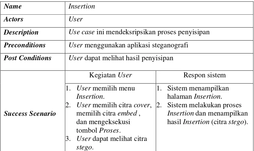 Tabel 3.1 Spesifikasi Use Case Insertion 