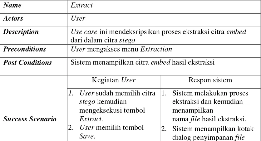 Tabel 3.7 Spesifikasi Use Case Extract 