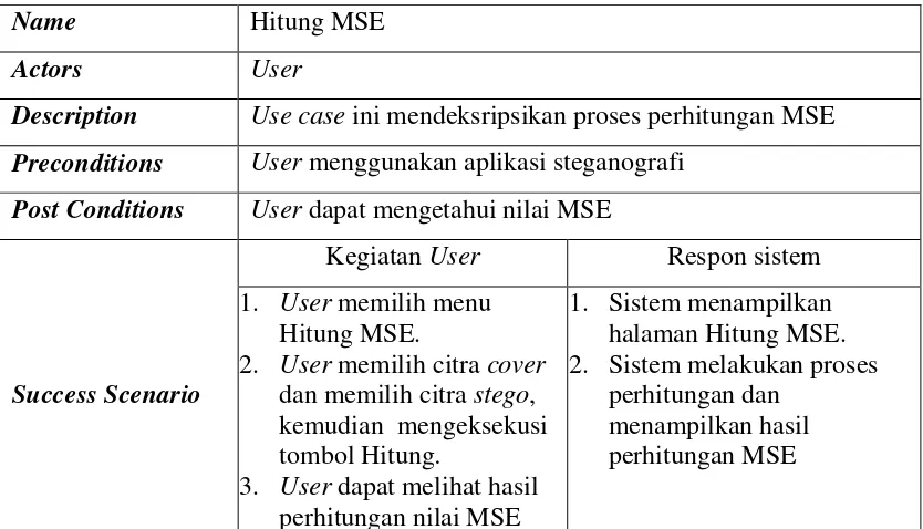 Tabel 3.8 Spesifikasi Use Case Hitung MSE 