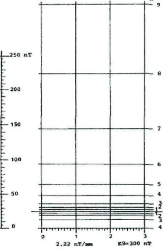Gambar  2 - 1 : Contoh salah satu mistar  skala konversi indeks K  secara  m a n u a l (Recopy from  R u h i m a t d k k , 1992) 