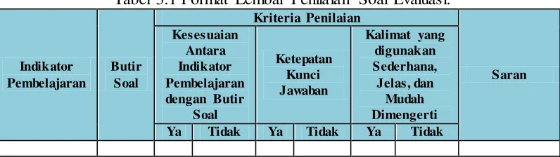 Tabel 3.1 Format Lembar Penilaian Soal Evaluasi. 
