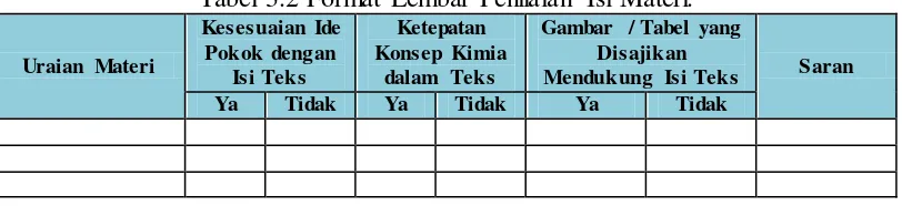 Tabel 3.2 Format Lembar Penilaian Isi Materi. 